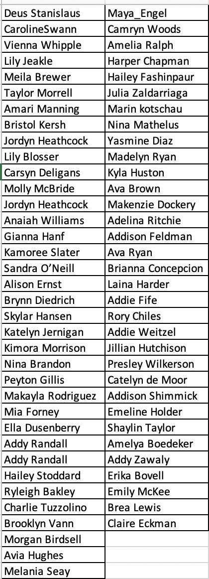 ImYouthSoccer's tweet photo. Here's our initial list of the Top Players of the Class of 2027 (with a Twitter account).  Congratulations to these mostly #ECNL &amp; #GirlsAcademy players!!  Share your Twitter ID if you would like to be added to the watch list in the comments below
https://t.co/tFAzbRFvqH https://t.co/g0uuEnaoIM