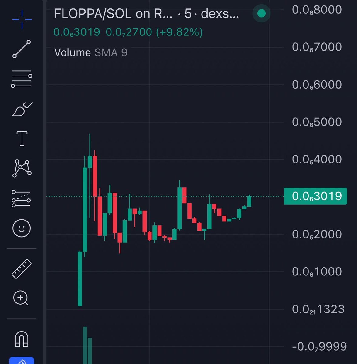 jamiekingston's tweet photo. $FLOPPA on $sol 

Next 100x load up 

Team last project did 110 mil 

Solid team, they have control over the supply to keep jeets out and run it up as their next 100 mill project. 

If you are seeing this, you  are early!!

Chart: https://t.co/T3VtE0AAcR

X: @floppaonsol

Web: https://t.co/w4WzJGERGt

Tg: https://t.co/fpDo3idEJi