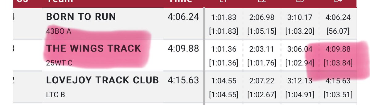 Htx_Dawson2007's tweet photo. 2024 university of arkansas 4x4 relay. Placing 8th out of 22 teams.
(Wings Track Club C Team) ran as anchor leg about 30 mins after just finishing my open 800m. last indoor meet, getting ready for outdoor!!

@RazorbackTF 
@GOgirlsTF 
@TheWingsTrack 
@RaymerSpine https://t.co/YcUZN2XskM