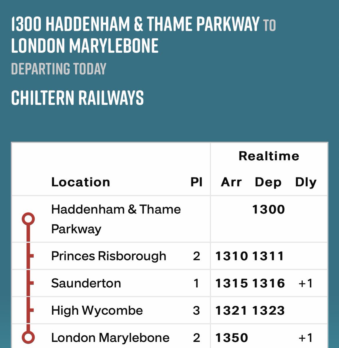 saundertonstn's tweet photo. @GCAT1717 @chilternrailway @SteveBakerFRSA @RobBAylesbury Trains have been travelling at their normal speed and taking the usual length of time today, between Saunderton &amp; High Wycombe. https://t.co/MizLZp5R5m