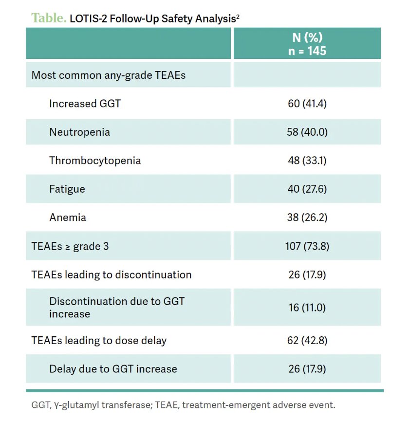 Targeted Oncology (@targetedonc) on Twitter photo <a href="/Lymphoma_MD/">Amitkumar Mehta, MD</a> of <a href="/ONealCancerUAB/">UAB O'Neal Comprehensive Cancer Center</a> discussed what regimens are available for patients who progressed after 2 prior lines of therapy for #DLBCL and what tolerability concerns there are for these regimens. #lymsm
targetedonc.com/view/consideri… <a href="/Lymphoma_MD/">Amitkumar Mehta, MD</a> of <a href="/ONealCancerUAB/">UAB O'Neal Comprehensive Cancer Center</a> discussed what regimens are available for patients who progressed after 2 prior lines of therapy for #DLBCL and what tolerability concerns there are for these regimens. #lymsm
targetedonc.com/view/consideri…