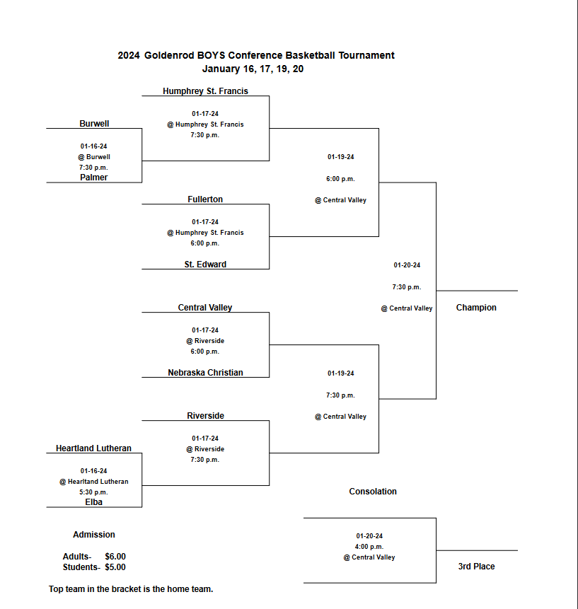 StEdBeavers's tweet photo. Updated Goldenrod Conference Brackets. SEHS Girls will play tomorrow at 4:00 PM at Heartland Lutheran against the Red Hornets. SEHS Boys will play Wednesday at Humphrey St. Francis against Fullerton at 6:00 PM. #nebpreps https://t.co/xs4a5DNvCA
