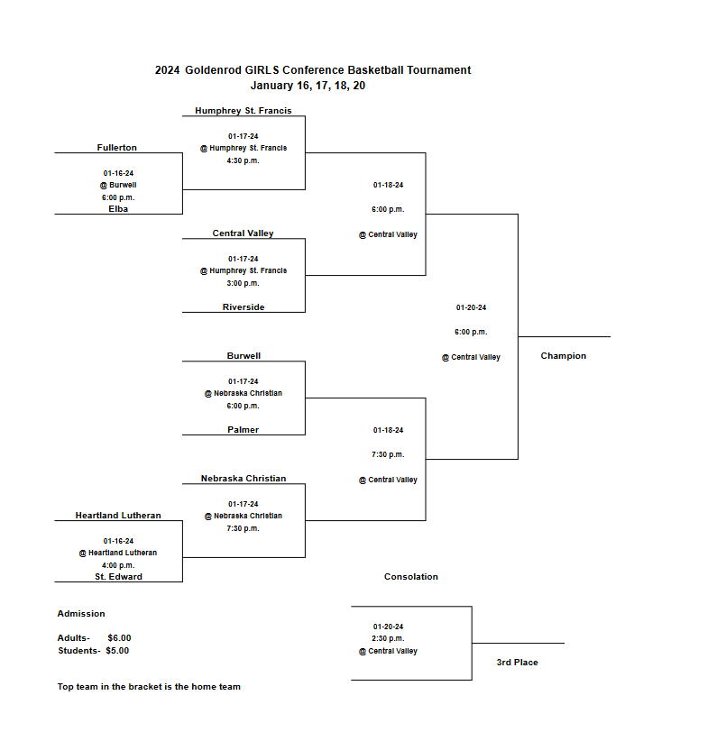StEdBeavers's tweet photo. Updated Goldenrod Conference Brackets. SEHS Girls will play tomorrow at 4:00 PM at Heartland Lutheran against the Red Hornets. SEHS Boys will play Wednesday at Humphrey St. Francis against Fullerton at 6:00 PM. #nebpreps https://t.co/xs4a5DNvCA