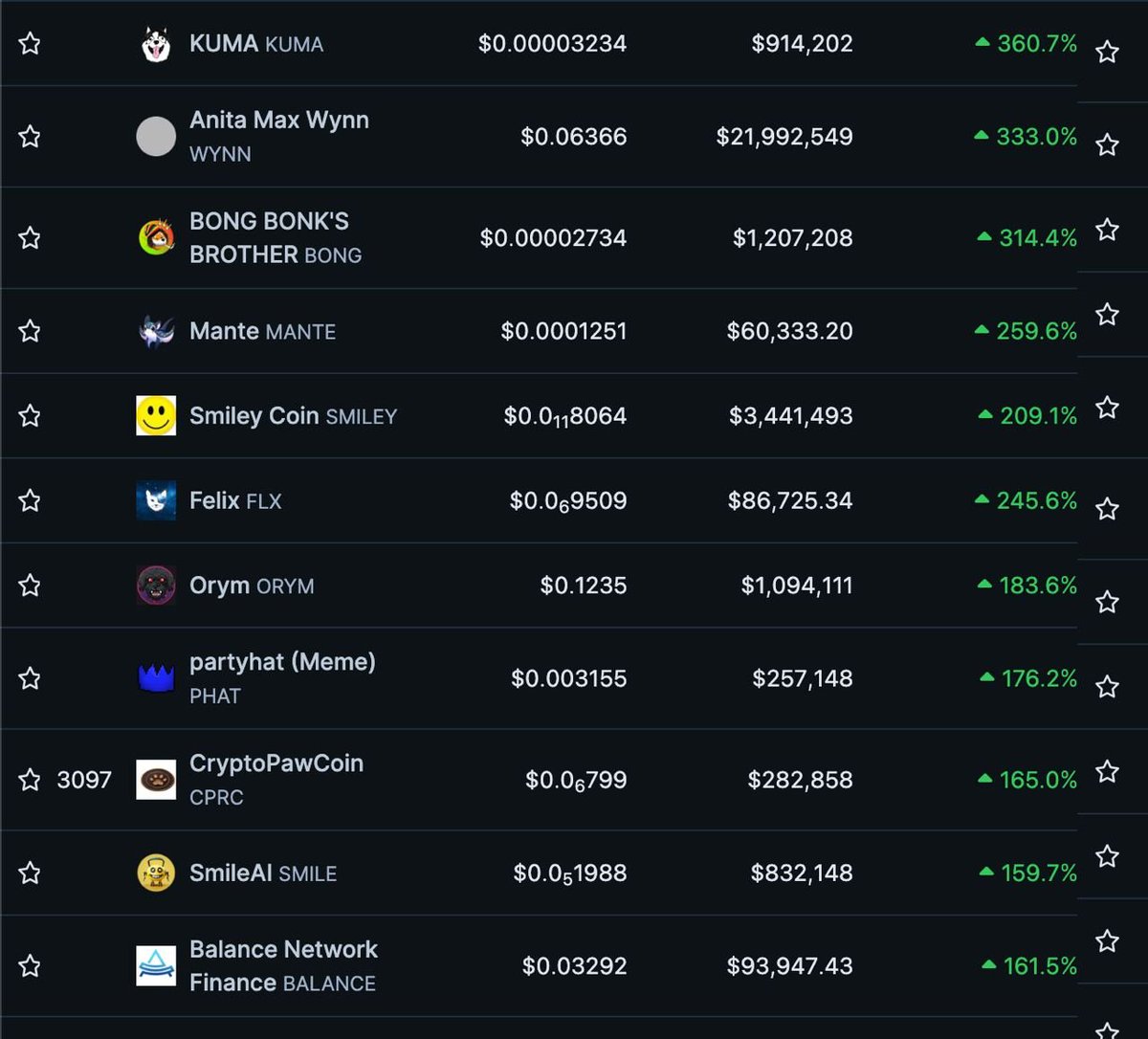 ✅ $BALANCE Now Top Gainers on CoinGecko!!

CG: coingecko.com/en/coins/balan…

#BalanceNetwork