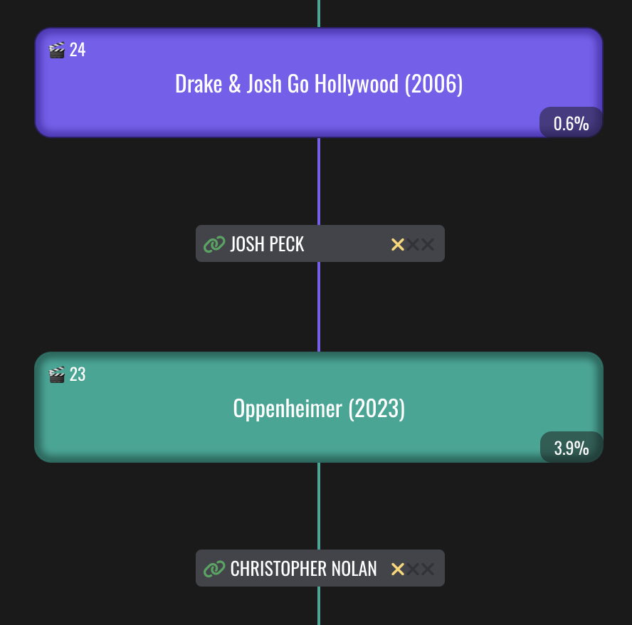 Dylchiz's tweet photo. this has gotta be the craziest connection ive seen in cine nerdle https://t.co/iLt1TfU3of