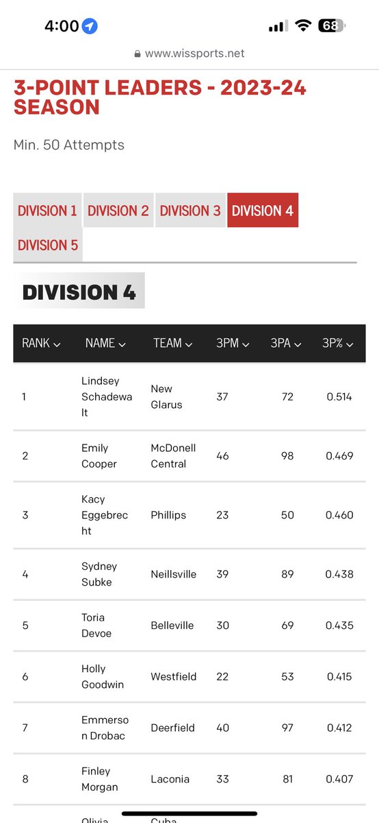 Breanne Drobac tweet media