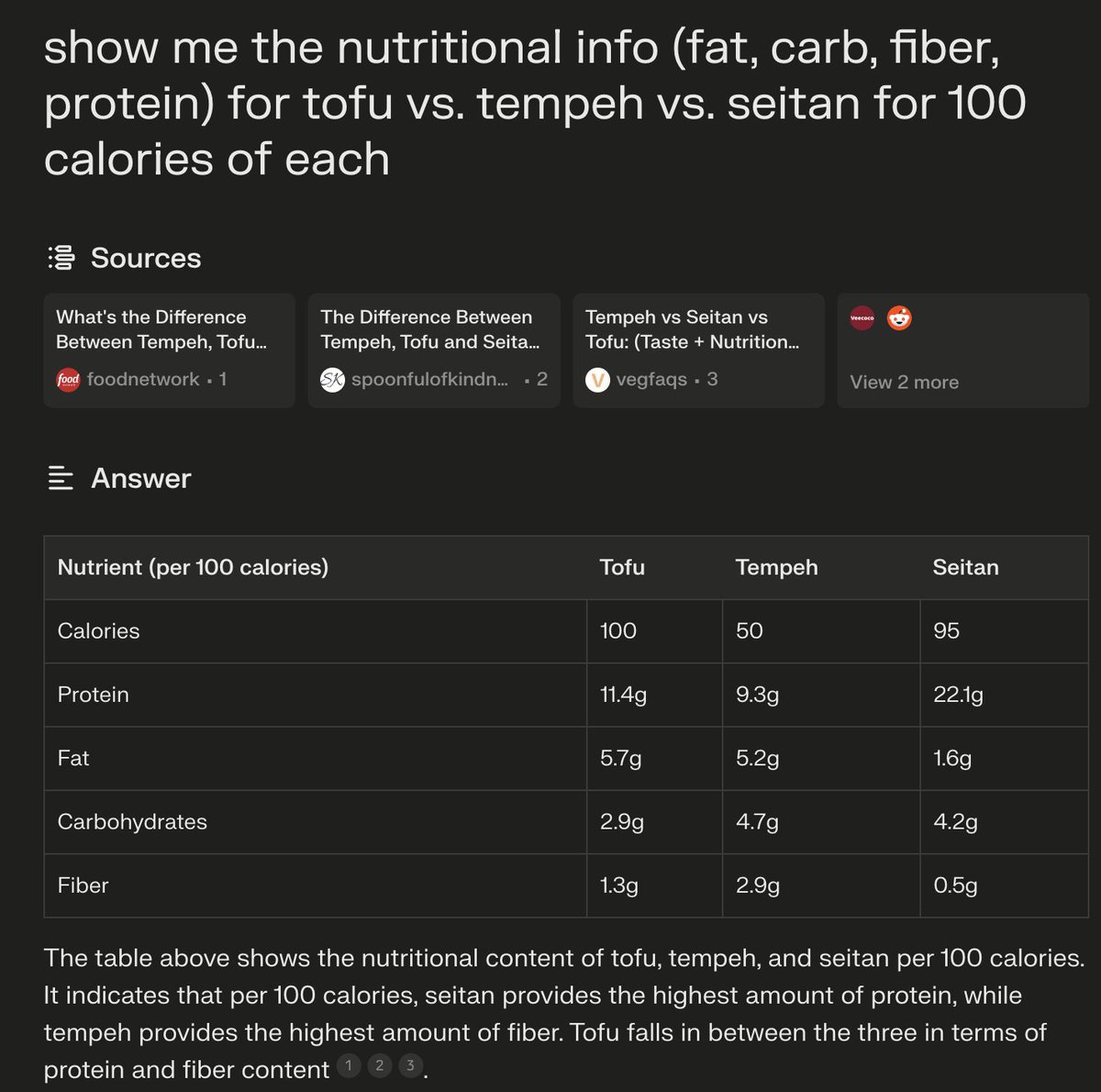 aayush_u's tweet image. I like @perplexity_ai, but too soon to call it the winner. Here&apos;s how it does vs. Bard on a nutritional query

Guess 100 calories is not always 100 calories... @AravSrinivas @rowancheung