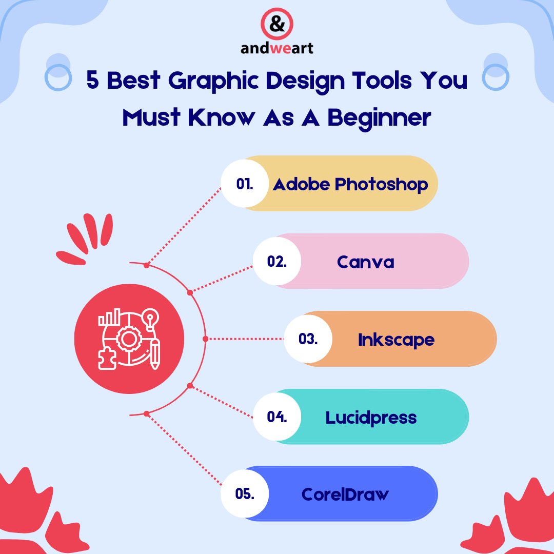 Andweart's tweet photo. 🎨✨ Attention beginners! Transform your ideas into visual masterpieces with these 5 essential graphic design tools. Ready to embark on your creative journey? #DesignTools #GraphicDesign #beginner #vector  #vectorize #vectortracing https://t.co/MdEfkCDny5
