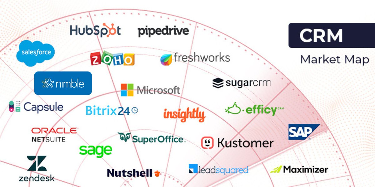 Nimble's tweet image. Did you know the CRM market is projected to hit $145.79 billion by 2029, driven by evolving customer needs? 🤔

A huge thank you to @cxtodaynews for featuring us among the Top CRM Providers! 🙌🏻

Learn more: cxtoday.com/crm/the-top-cr…

#CRM #SimpleCRM