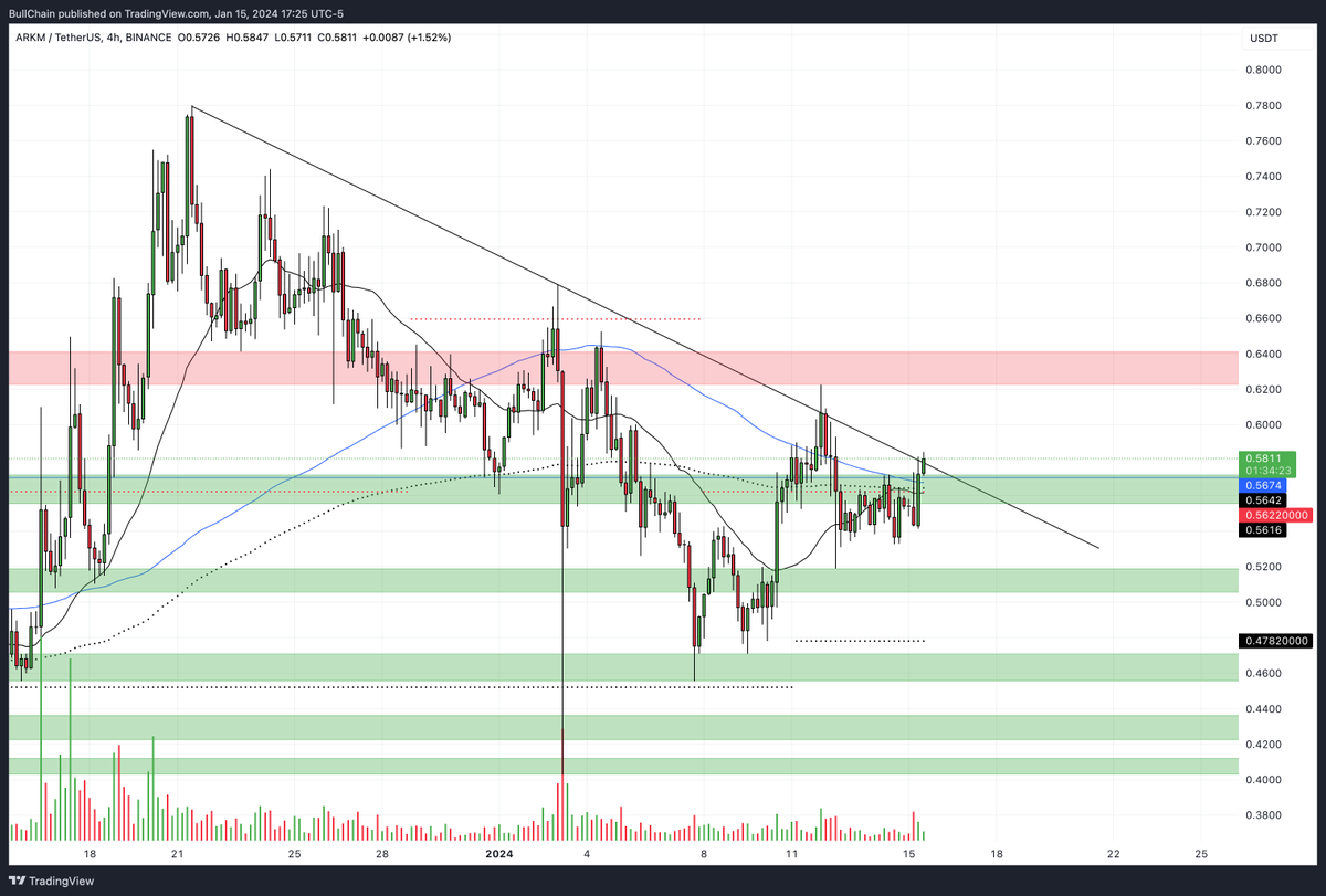 BullChain tweet picture
