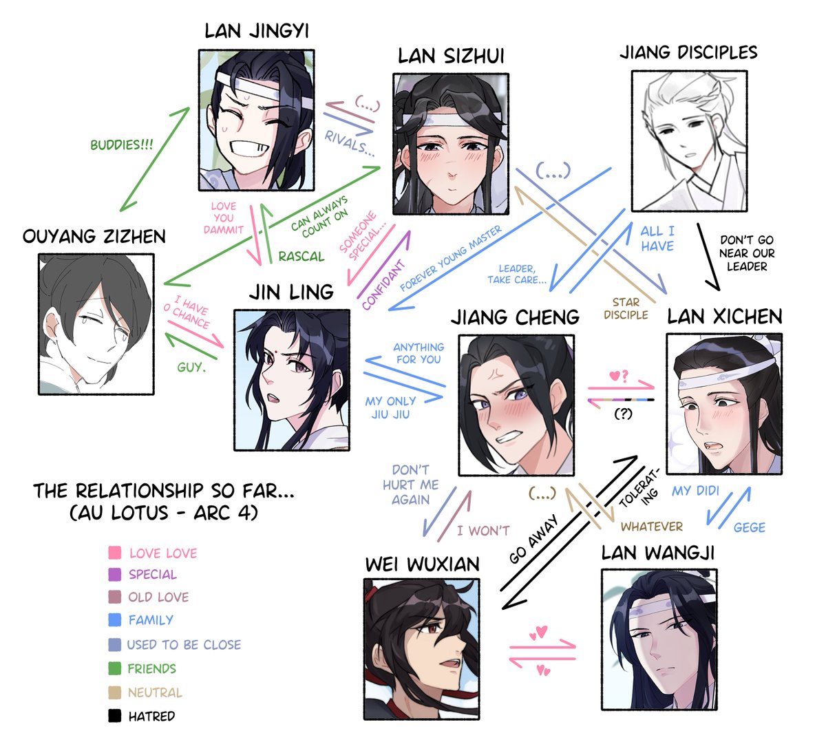 haven't done a chart in a while so i went nuts #mdzs #xicheng