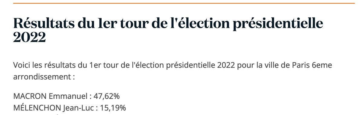 En moins de 4 jours la ministre a réussi à énerver les parents d'élèves d'un arrondissement où le m2 est à 15000 euros et où les électeurs ont voté à 47% pour Macron au 1er tour de 2022.
Masterful gambit.