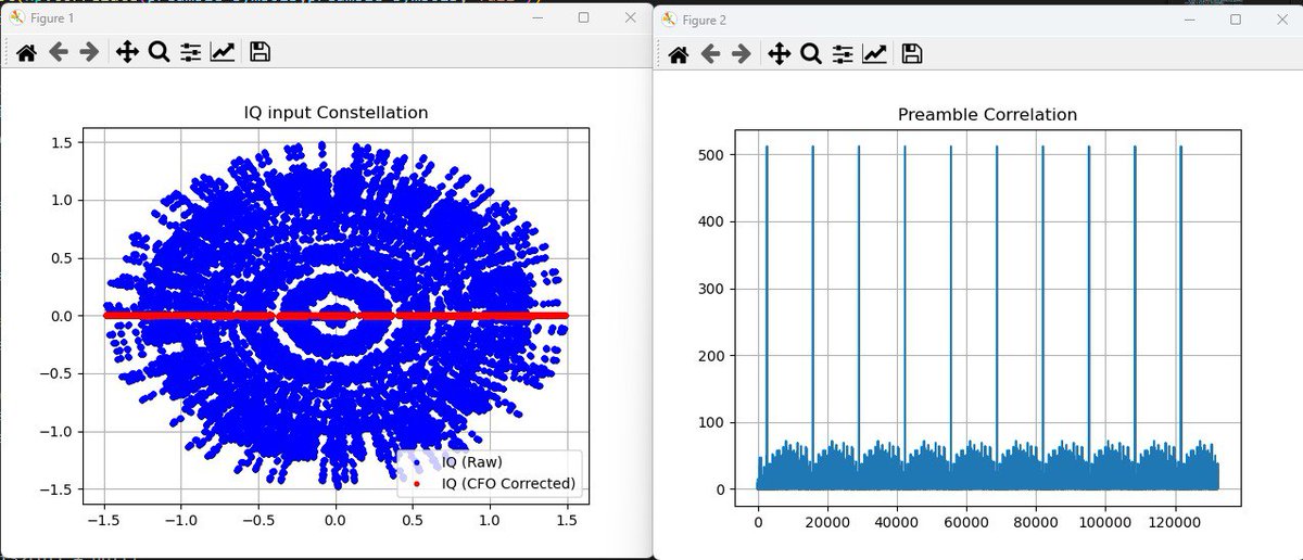 DutraCGI's tweet photo. Experimenting with BPSK Preamble detection... Fft based cfo estimation + correlation... I might try using the fft to compute correlation too...
#dsp #sdr #iq #fft #bpsk https://t.co/HIkaOfkzRZ