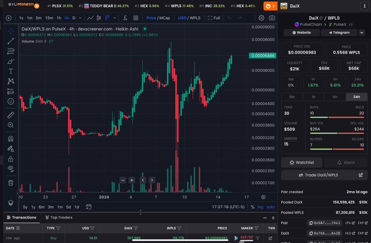 StyloIRL's tweet photo. USD charts are fun sometimes.
#Reflux $RFX
#Vortex $VRX
#DaiX $DaiX
#Caviar $CAVIAR 

#PulseChain https://t.co/1OgSFRAGYb