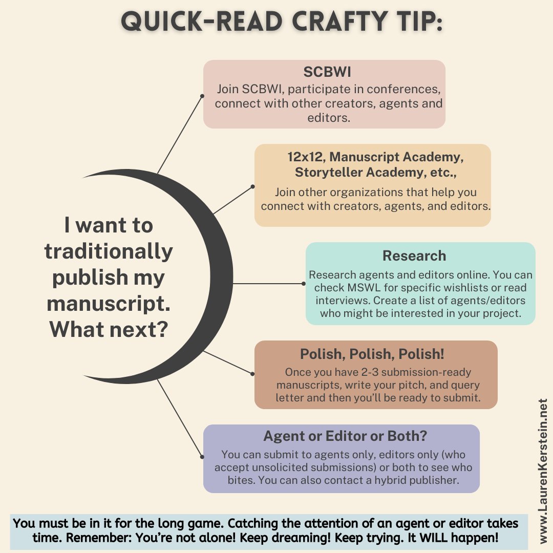 LaurenKerstein's tweet photo. Just a few organizations & tips to help you on your path to #publishing. Also remember to BUILD #kidlit relationships!
#QuickReadCraftyTip #authorlife #creatives #mondaymotivation #mondayvibe #writingcommunity @12x12Challenge @MSWLMA @ManuscriptWList #MSWL @StorytellerAdmy @scbwi https://t.co/kuvukK0gTG