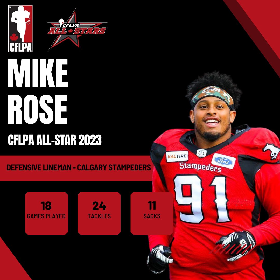 Continuing our deep dive into the members of the 2023 #TeamCFLPA All-Star team, with @PackFootball alum and @calstampeders Defensive Lineman, Mike Rose!

Congratulations, Mike

Mike Rose's 2023 Stats:

18 GP
24 TCKL
11 SACK
1 FF

#CFLPA #CFL #Calgary