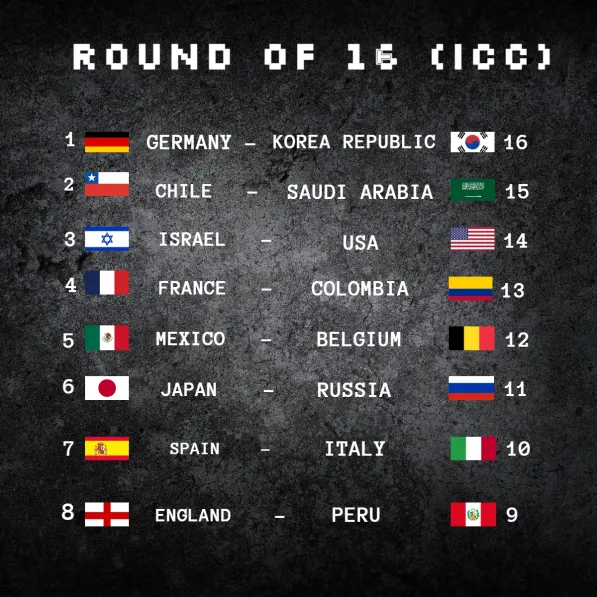 Dlx970's tweet image. I'm happy to present y'all 
Intercontinental Fall Guys Cup (World Cup)
Final stage bracket!! 🏆🔜

Starting this weekend, more info in the discord!! 

/

Estoy feliz de presentarles 
MundialFg

Bracket de la fase final🏆🔜

A partir de este fin de semana, más info en el discord!!