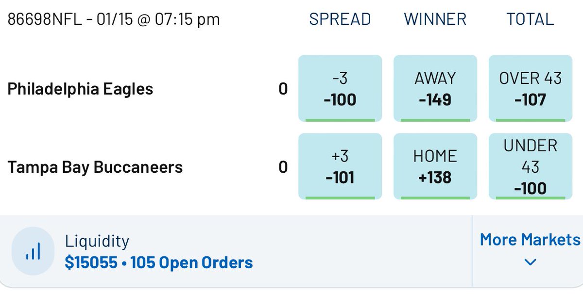 BettorEdge's tweet photo. Plenty of deals to be had on the premier social betting marketplace for the second Wild Card game tonight 

Are you betting on the Eagles or Bucs? 🤔 https://t.co/Z5L36qk5Km