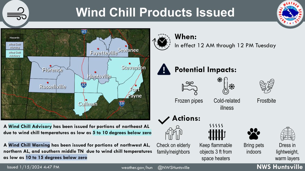 NWSHuntsville's tweet photo. [5PM] A Wind Chill Advisory and Wind Chill Warning have been issued beginning at midnight tonight through 6 AM Tuesday for wind chill temperatures as low as 5 to 15 degrees below zero 🥶 Be sure to check on elderly family/neighbors &amp;  wear lightweight, warm layers when outdoors🧥 https://t.co/PoeRpEHd8g