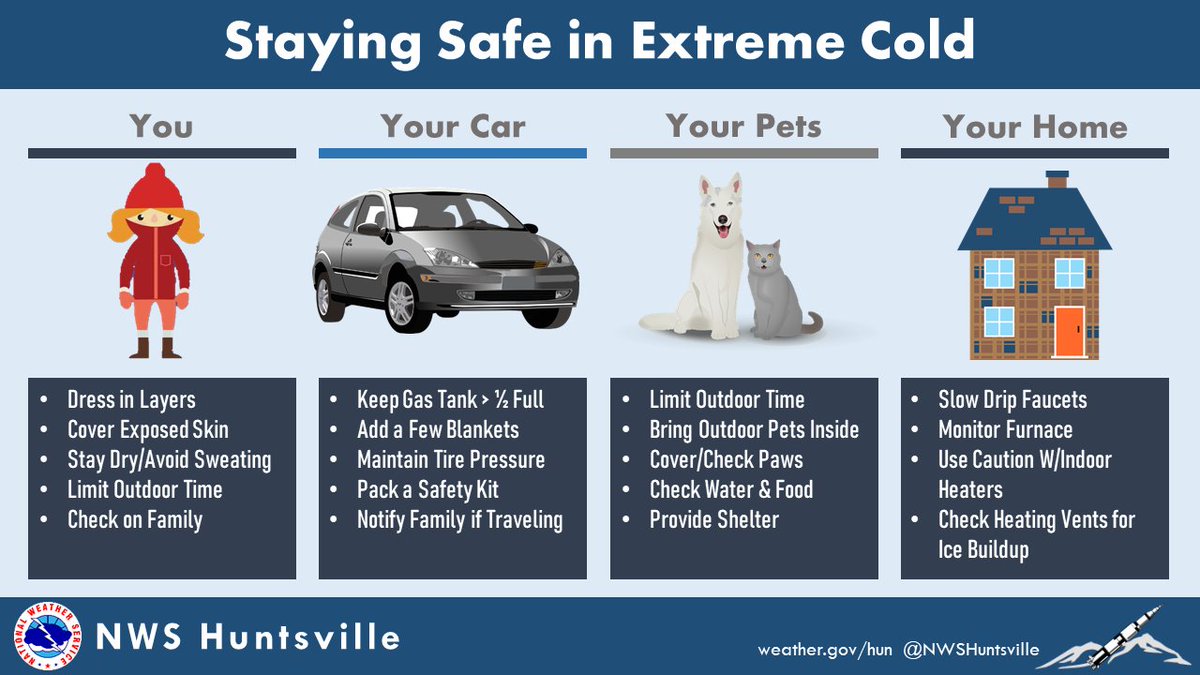 NWSHuntsville's tweet photo. [5PM] A Wind Chill Advisory and Wind Chill Warning have been issued beginning at midnight tonight through 6 AM Tuesday for wind chill temperatures as low as 5 to 15 degrees below zero 🥶 Be sure to check on elderly family/neighbors &amp;  wear lightweight, warm layers when outdoors🧥 https://t.co/PoeRpEHd8g