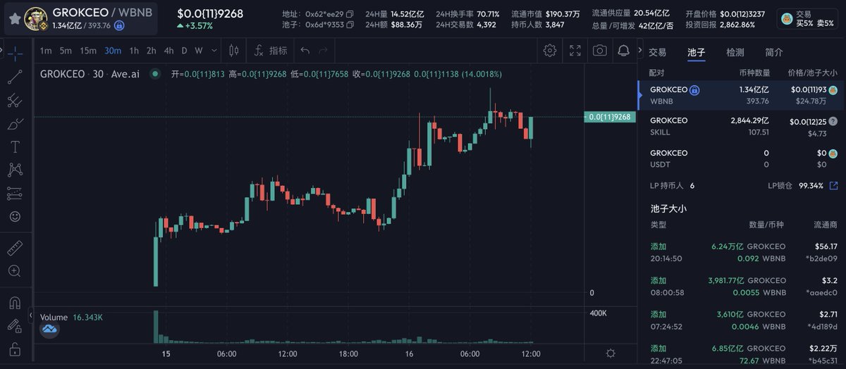 醒来就是新高 #grokceo 💎
涨的真漂亮 欢迎做家人。
中文电报群进：@grokceochina
0x6294deb10817e47a4ee6869db59c85f3ef4bee29