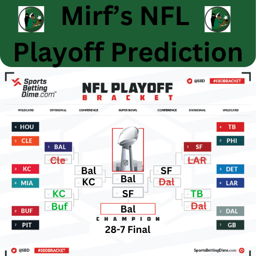 Mirfandvic's tweet photo. Update playoff brackets after wildcard weekend! https://t.co/a1J3EhCJUb