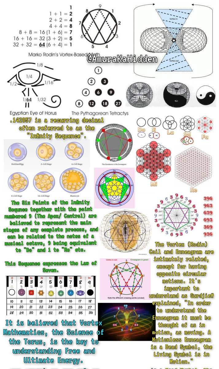 The Mechanics &amp; Science of the Torus 🧵

The TORUS is the most fundamental shape in all of exsistence. Identified by the Ancient Greeks, the Torus is a donut-shaped flow of energy that shapes all of creation from the Microcosm to Macrocosm, atoms to galaxies. The Torus represents