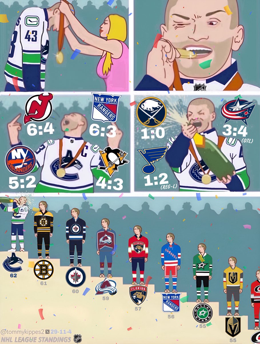 tommykippes2's tweet photo. 5-1-1 on a historic eastern trip, 1st in NHL https://t.co/K5JCQjuHgQ