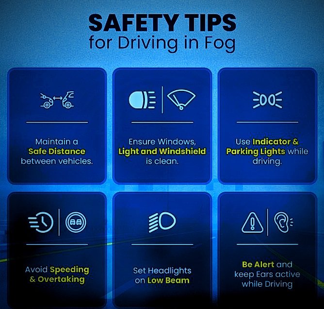 ctplahore's tweet photo. Safety 🦺 Tips for Driving in Fog. Have a good day.
#safedriving
#drivinginfog 
#lahoretrafficpolice 
#Awareness https://t.co/G9MbcRWshN