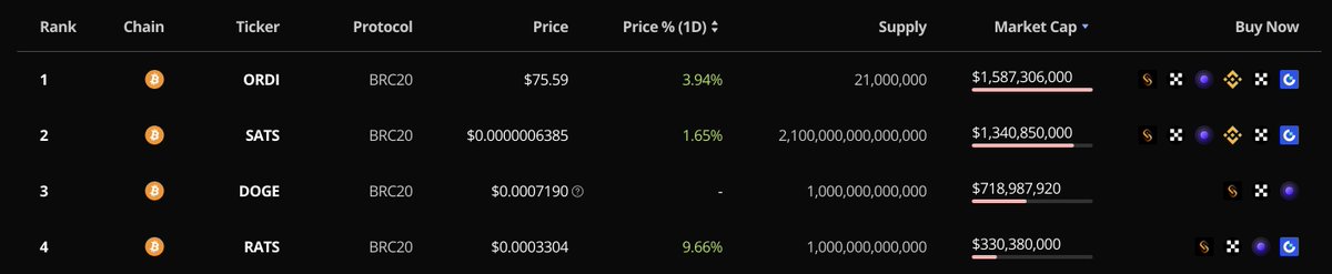 Ordyssey.com - Ordinals Marketplace Aggregator tweet media
