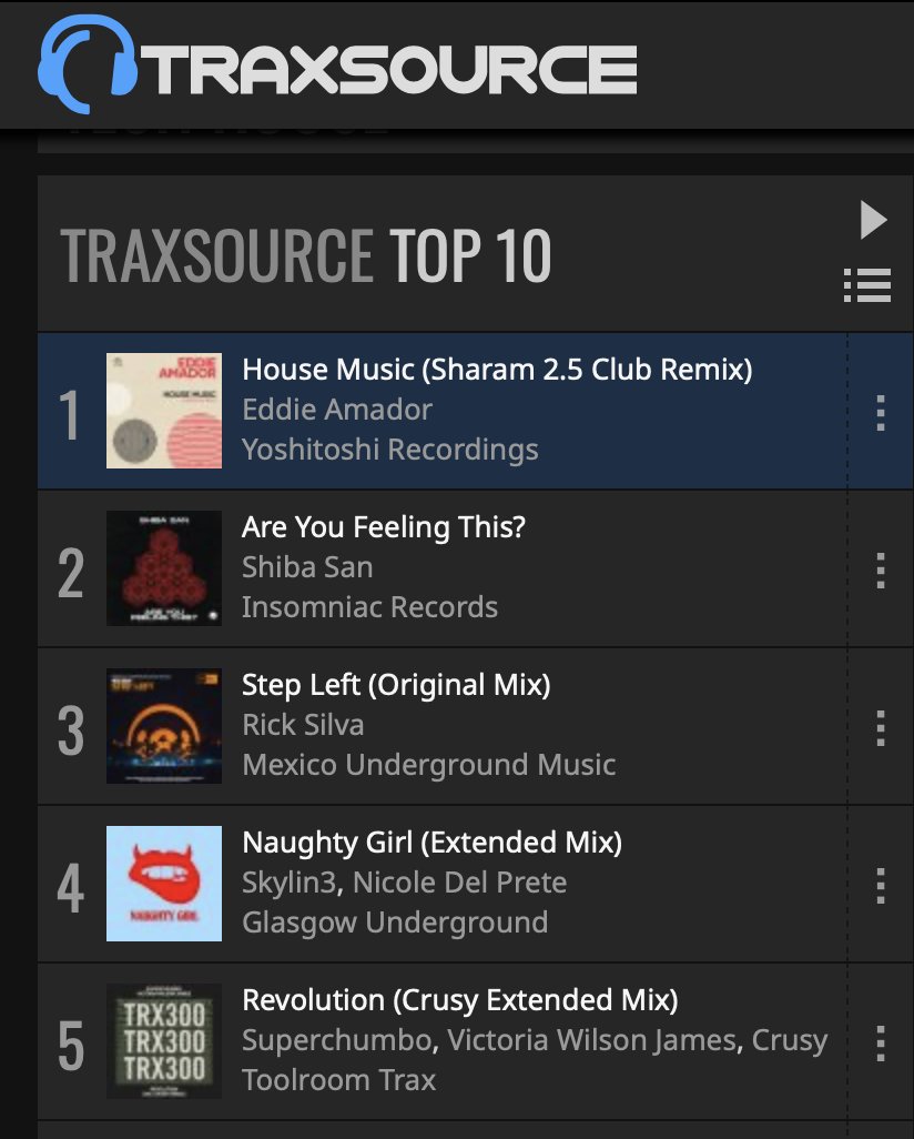 Wow! My remix of Eddie Amador 'House Music' is #1 on Tech House and #8 overall on <a href="/traxsource/">Traxsource</a> 
Thank you all! 

Check it out here: bit.ly/3SbEx8E