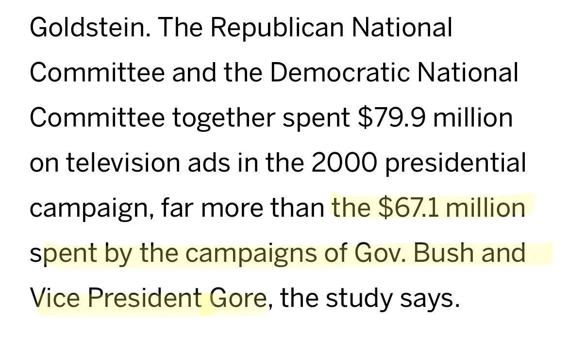The math on Iowa is wild.

Republican candidates collectively spent more than $120,000,000 on ads in Iowa (just for the primary!!).

In 2000, the COMBINED spending of Bush and Gore on the ENTIRE ELECTION was $67mm.

This year’s Iowa GOP primary only had ~107,000 voters - the same