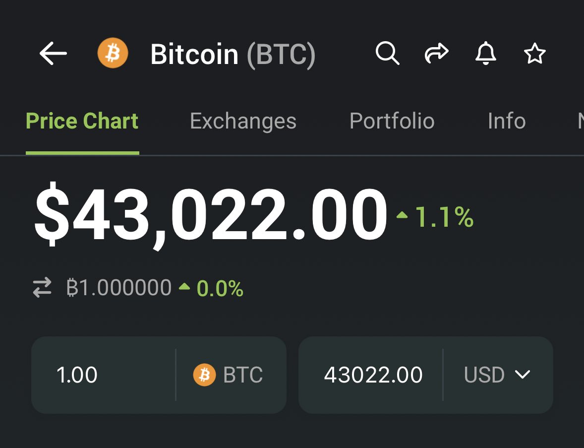 dieguur's tweet image. BITCOIN BACK ABOVE $43,000

ONLY $7K AWAY FROM $50,000

THIS IS THE BEST TIME FOR PRAYERS