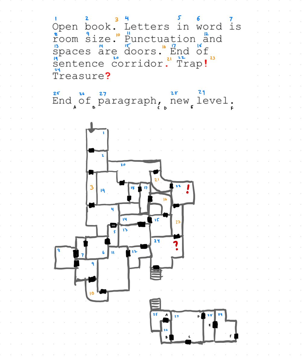 writingjay's tweet photo. Another #24wordrpgjam in progress, diceless dungeon creator in the vein of A Novel Dungeon, only simpler.
#ttrpg #solorpg https://t.co/xUkQVcSCer