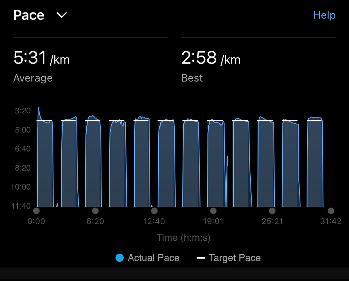 i_the_sanjay's tweet photo. Today’s Interval Run !
#TMM2024 #marathontraining #intervalrunning #brookshypernionmax #Training #mumbairunning #mumbairunner #mumbairoadrunner #roadrunning #roadrunner #mumbai
https://t.co/2jwN1OG2hv https://t.co/uxJFDuaF4K