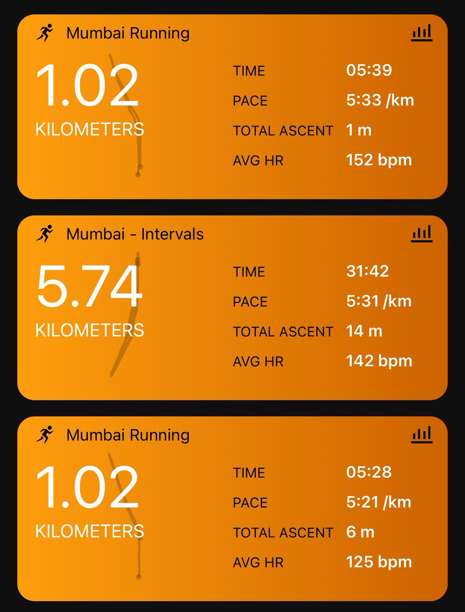 i_the_sanjay's tweet photo. Today’s Interval Run !
#TMM2024 #marathontraining #intervalrunning #brookshypernionmax #Training #mumbairunning #mumbairunner #mumbairoadrunner #roadrunning #roadrunner #mumbai
https://t.co/2jwN1OG2hv https://t.co/uxJFDuaF4K