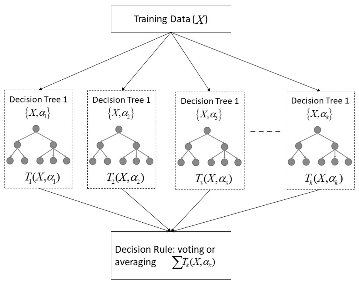 Sensors_MDPI's tweet photo. #highlycitedpaper
Hybrid Random Forest and Support Vector Machine Modeling for HVAC Fault Detection and Diagnosis
https://t.co/sVstegCujN
@UTSEngage
#HVAC #fault_detection_and_diagnosis #building_management_system #sensors #support_vector_machine #random_forest https://t.co/KItUnW7iKI