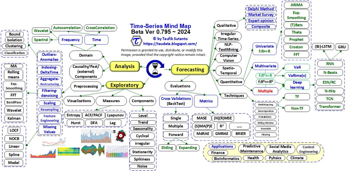 taudataanalytic's tweet photo. taudata sdg mempersiapkan model forecasting khusus utk kebutuhan Politik yg menggabungkan kekuatan #survey &amp; kekayaan data media. Jangan lupa subscribe ke taudata utk mendapatkan update terkini.

https://t.co/IV7IoOzcgy

#Forecasting  #Politics #PoliticalIntelligence #SocialMedia https://t.co/cAGati94wo