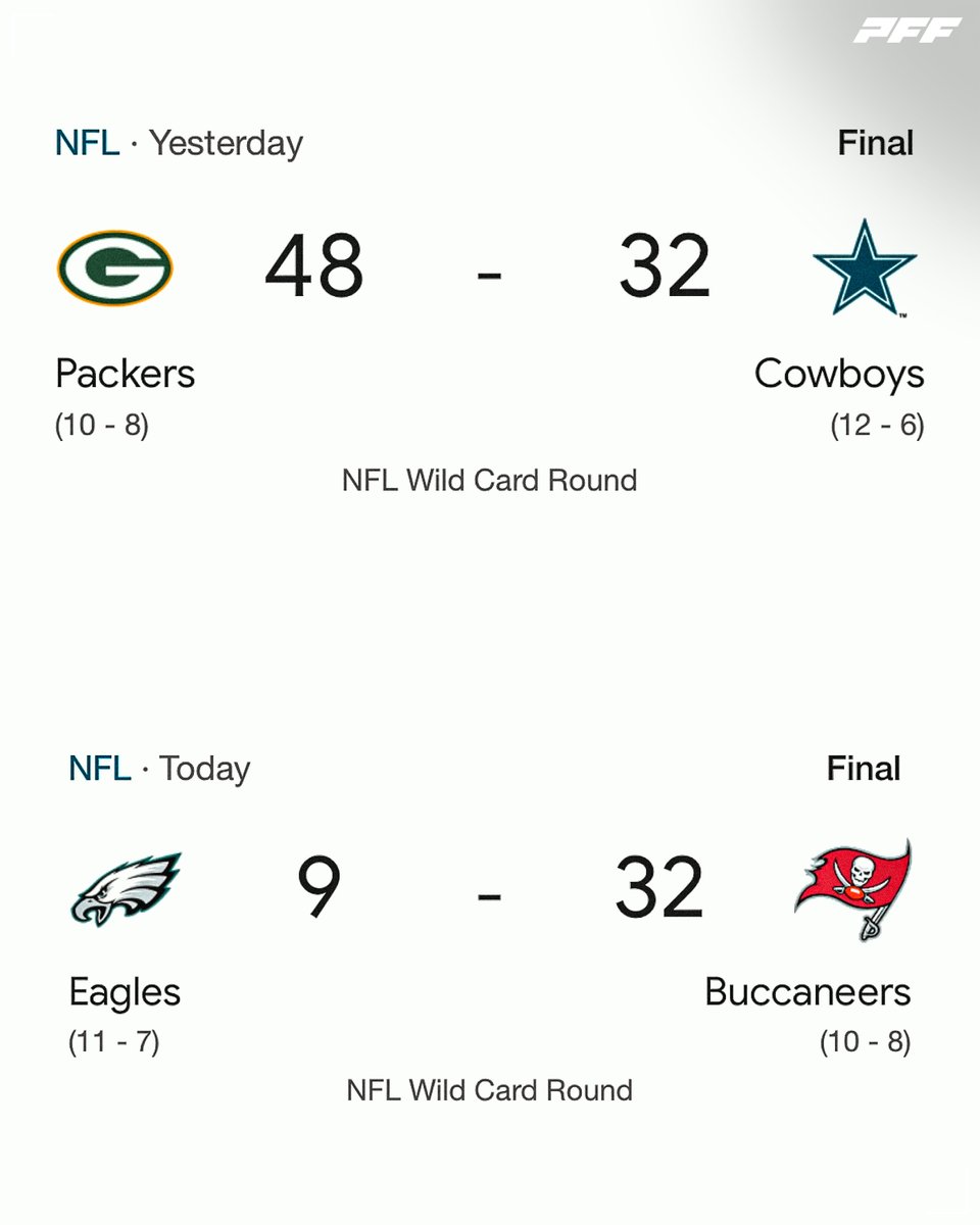 PFF's tweet photo. Super Wild Card Weekend was not kind to the NFC East https://t.co/cMBN0k9QTq