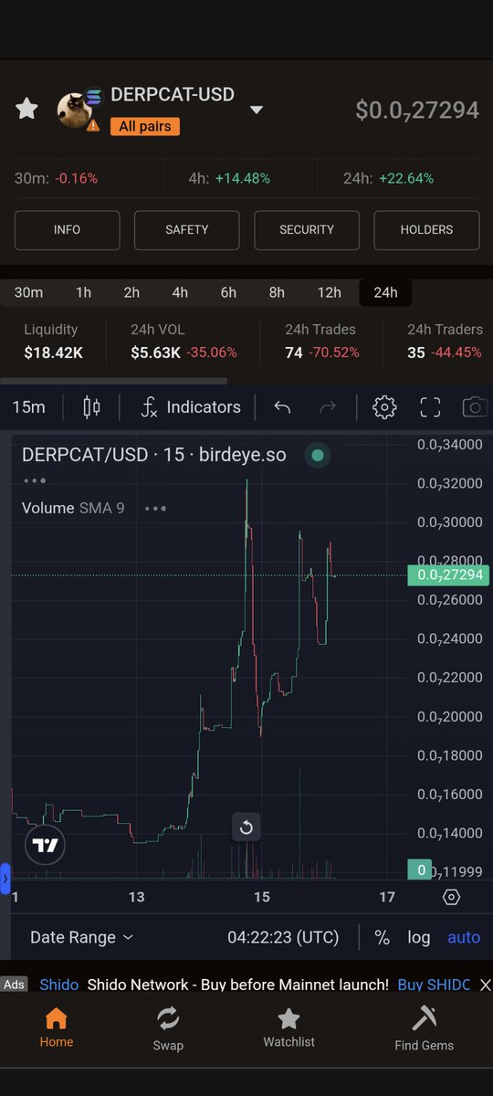 derpcatsolana's tweet photo. GM 🌅 to a nice consolidation and possible Breakout https://t.co/f5ws3QMcOx