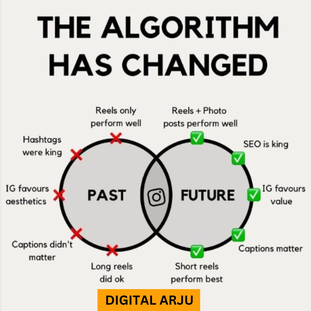The Algorithm has Changed..
Follow for more Digital Arju
#digitalmarketing2024 #digitalagency #algorithm #contentcreator #webdesign #onlinemarketing #google #DigitalServices #growbusinesstips #LikeShareFollow #caption #SEO #SMM #hashtags #bestservices #followformoretips #Digital