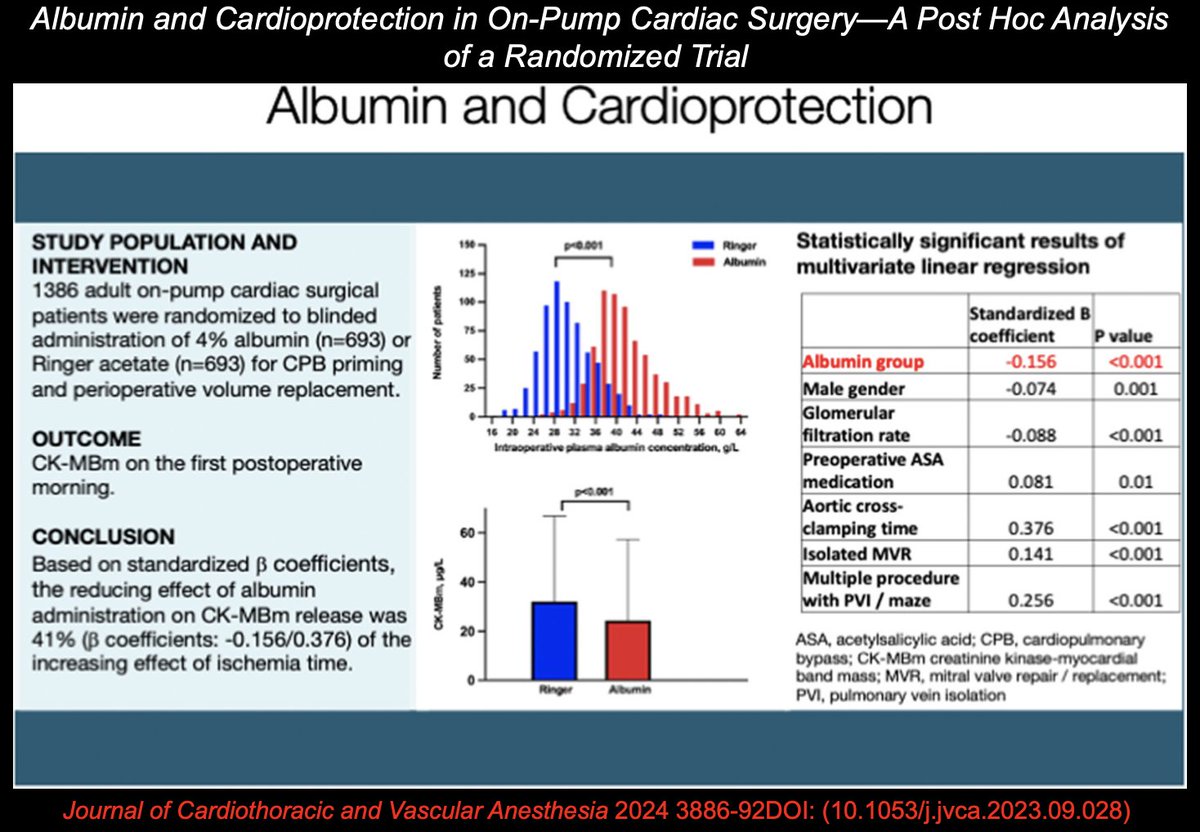 JCVAonline's tweet photo. ⬇️Compared to Ringer acetate, #albumin use reduced CK-MBm in on-pump #cardiac #surgery.
⬇️In the Ringer group, high albumin concentration associated with reduced CK-MBm.
👉Trials aim to reduce myocardial injury using albumin in cardioplegia are warranted.
https://t.co/pGoYrLHHe4 https://t.co/ZHXgVpE4TR