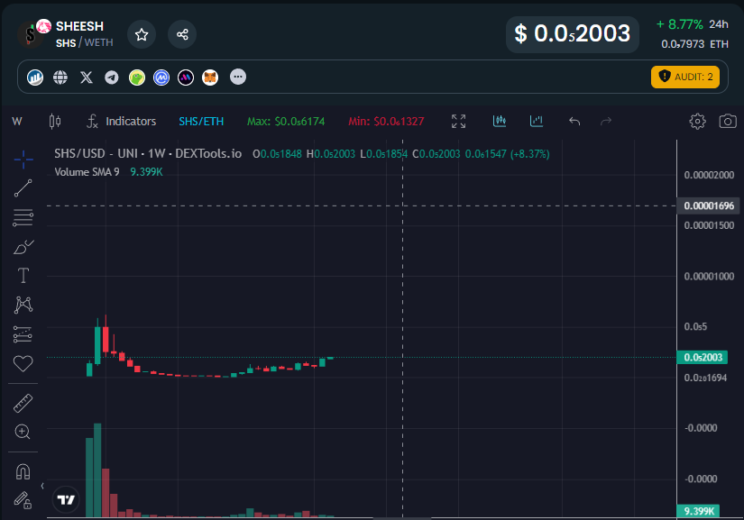 KingPepeETH's tweet photo. ZOOM OUT AND AIM HIGHER.

WE ARE SO FKN EARLY. $SHS $SHEESH https://t.co/6cqGFDP7US