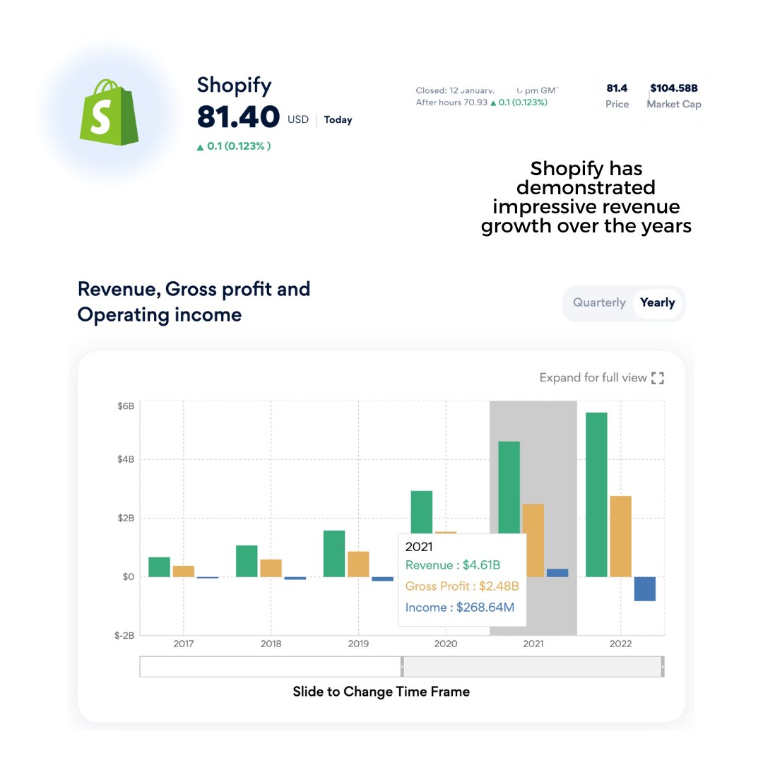 From soaring revenues to robust gross profit, and strategic operating income. Shopify's dynamic numbers reflect its prowess in powering the e-commerce revolution. Dive into the metrics shaping the future of digital commerce! 🌐🛒 #stockinvestment #shopify