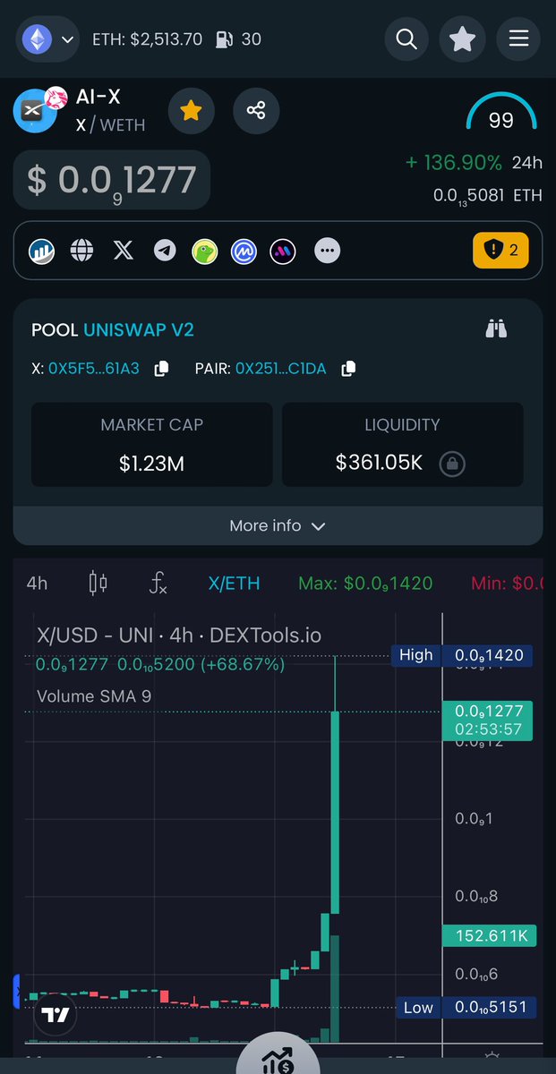 TMatjaz's tweet photo. @DogecoinRide It’s already happening @aiXtoken https://t.co/cRk8A0T3fl