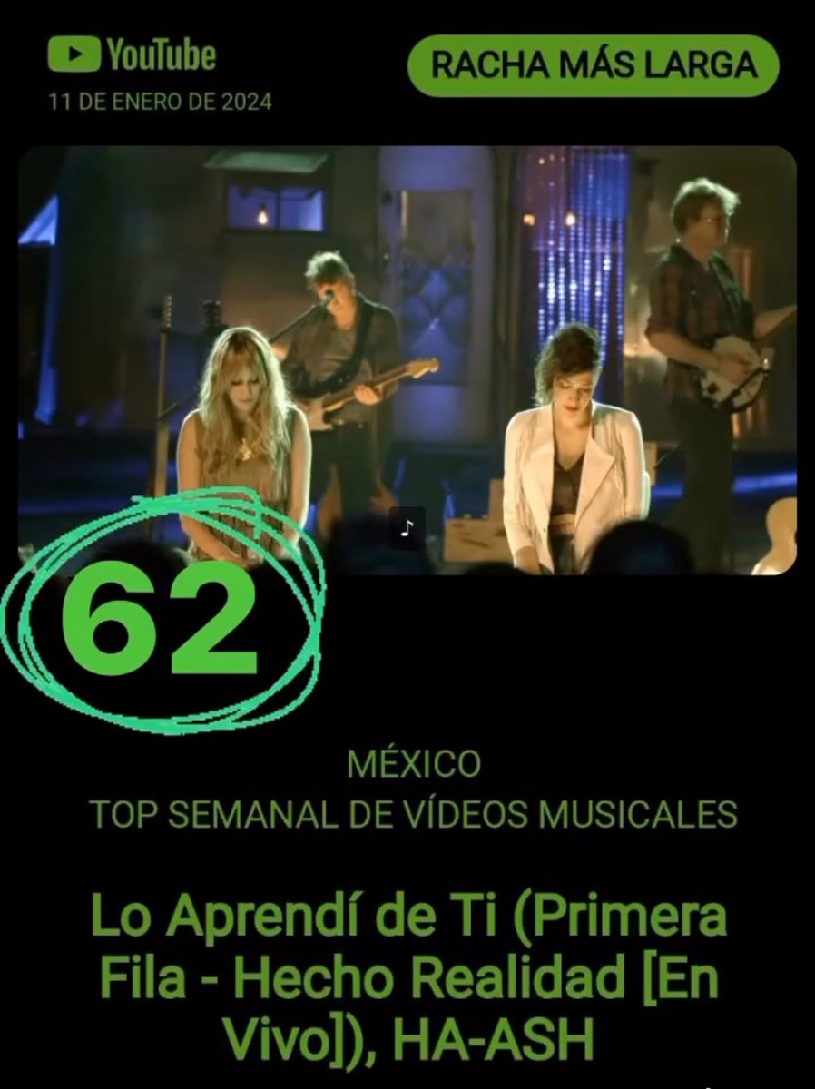 haashoficial's tweet photo. Yeeeeiiii 🤗🥳🥳🥳 #LoAprendíDeTi 
🎥: https://t.co/75majezs3n https://t.co/M9m03TzNKk