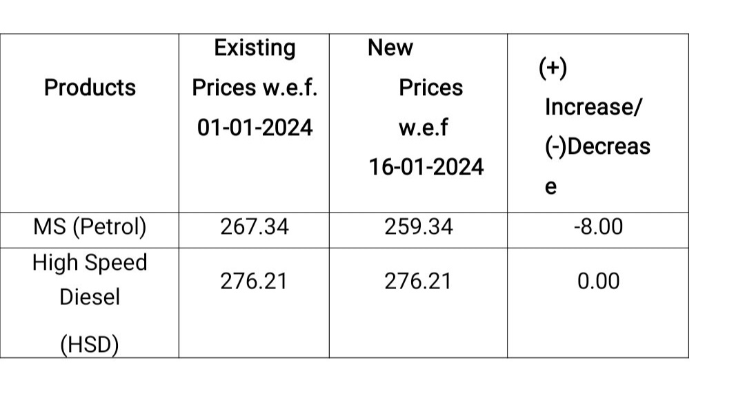 WasimRahimoon1's tweet photo. Petrol price now 😁 
Thank you Pakistan 
#PetrolDieselPrice
#Petrolprice
#PAKvsNZ https://t.co/G4aTmyJCuK