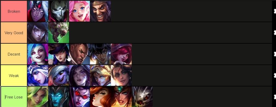 S14 ADC Solo Queue Tier List 😎