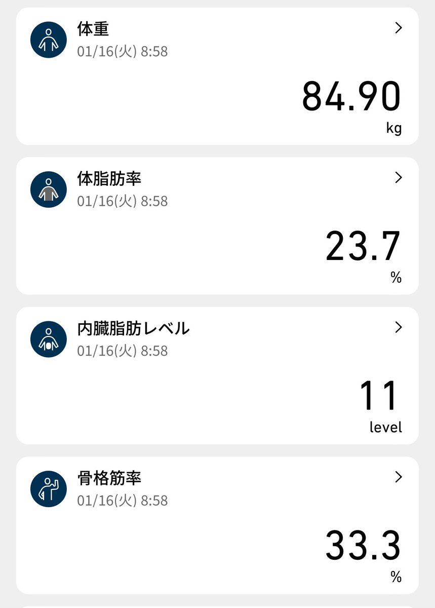 TEN_KURU's tweet photo. 15日目
体重84.9kg（-0.3kg）体脂肪23.7%
目標まで残り9.9kg

今日は減。
💩出てないのに減なら良い感じでは。
とりあえず早く84キロ前半まで持っていきたいな。

#ダイエット垢さんと繋がりたい 
#ダイエット記録 https://t.co/tM2Jeski6v