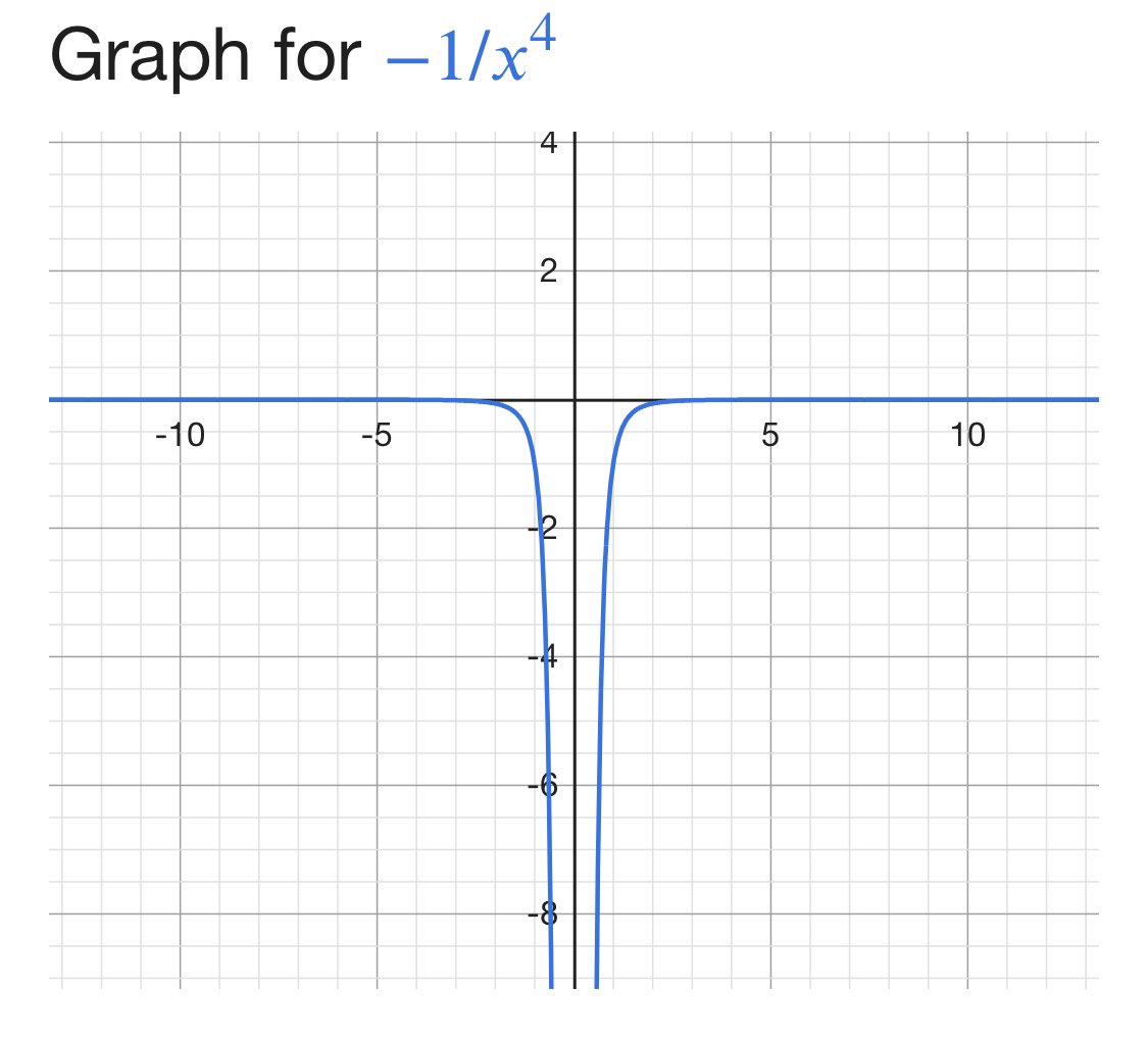 KristoferBj's tweet photo. During laminar flow, water forms a surface of revolution around the vertical z-axis described by z ~ -1/r^4. https://t.co/YFpPQGZUAl